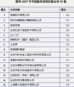 点击放大该图