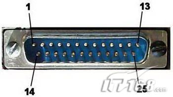 RS232C接口